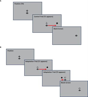 No evidence for differential saccadic adaptation in children and adults with an autism spectrum diagnosis